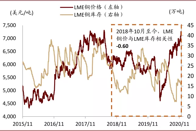 中金有色金属2021年展望：海外补库驱动顺周期逻辑，板块多点开花