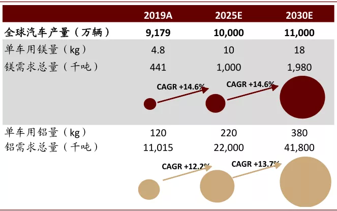 中金有色金属2021年展望：海外补库驱动顺周期逻辑，板块多点开花