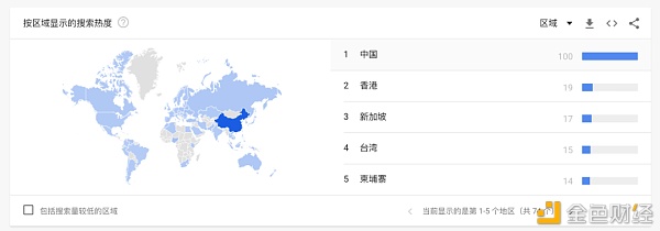 USDT灰产调查：贩毒、网赌、洗钱