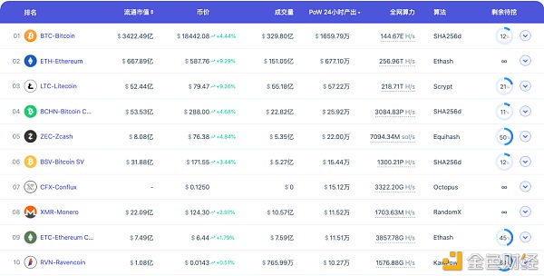 首发 | Eth2拉开序幕 为何显卡大户却在加码挖矿？