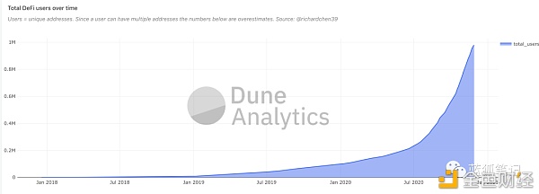 2017的ETH和2021的ETH