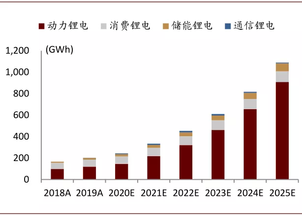 中金有色金属2021年展望：海外补库驱动顺周期逻辑，板块多点开花