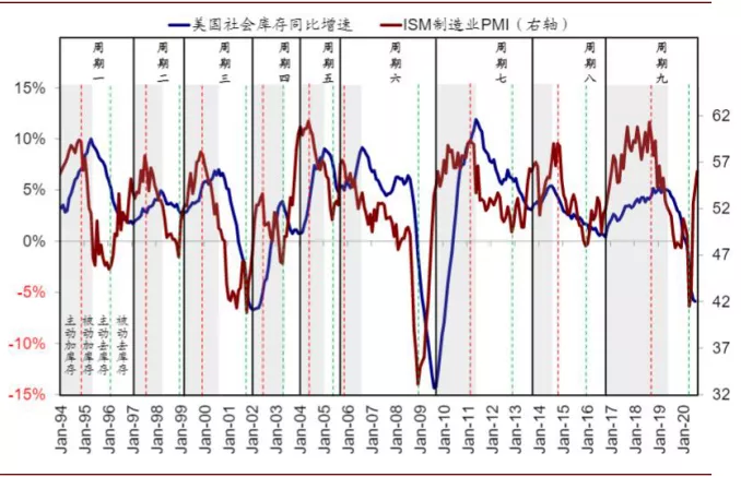 中金有色金属2021年展望：海外补库驱动顺周期逻辑，板块多点开花