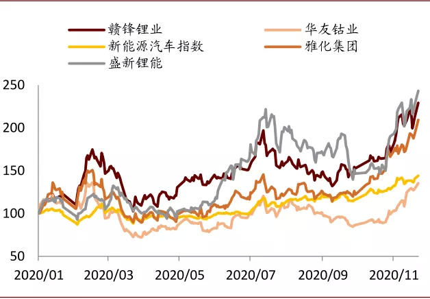 中金有色金属2021年展望：海外补库驱动顺周期逻辑，板块多点开花