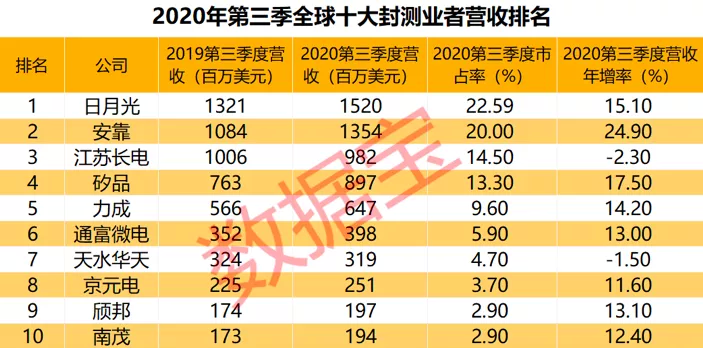 半导体巨头突陷停产危机！产能受阻，行业新订单价格暴涨