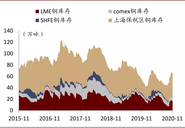 中金有色金属2021年展望：海外补库驱动顺周期逻辑，板块多点开花