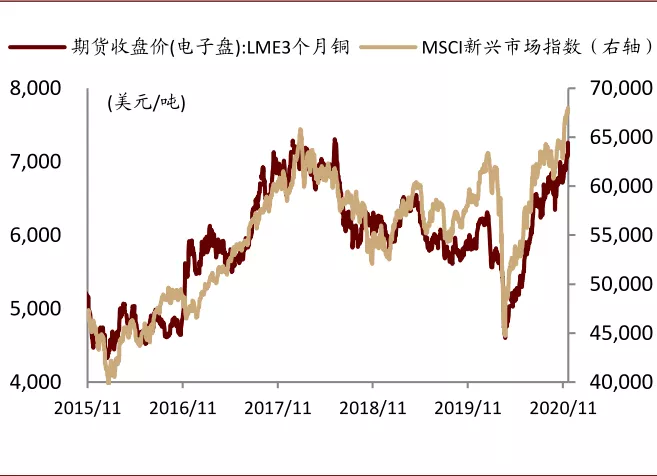 中金有色金属2021年展望：海外补库驱动顺周期逻辑，板块多点开花