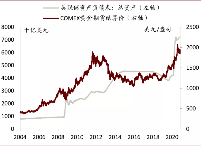 中金有色金属2021年展望：海外补库驱动顺周期逻辑，板块多点开花