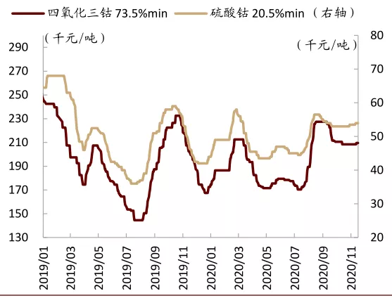 中金有色金属2021年展望：海外补库驱动顺周期逻辑，板块多点开花