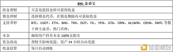 数字资产价值存储的意义 BiKi起手搭建余币共识