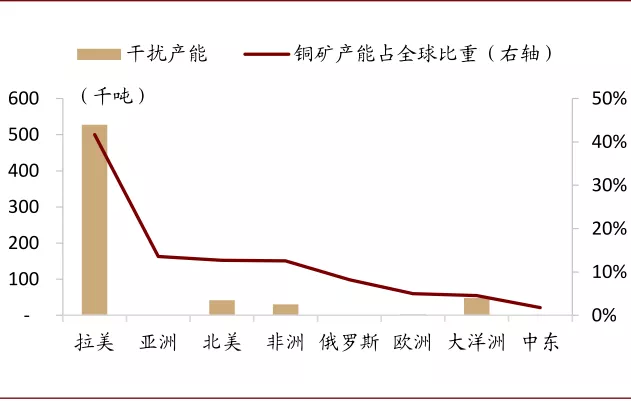 中金有色金属2021年展望：海外补库驱动顺周期逻辑，板块多点开花