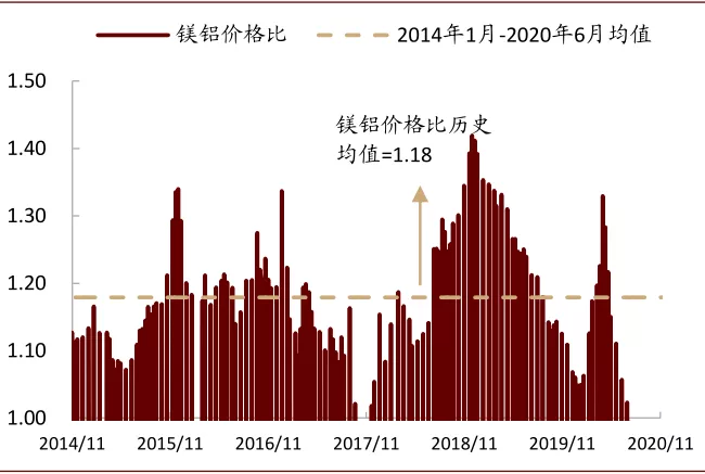 中金有色金属2021年展望：海外补库驱动顺周期逻辑，板块多点开花