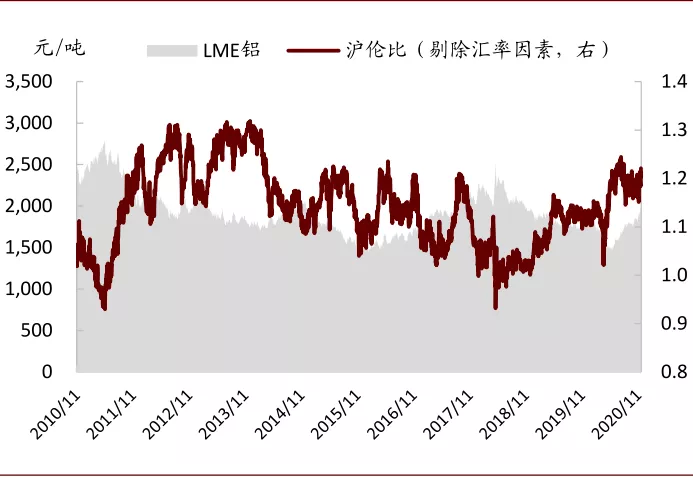 中金有色金属2021年展望：海外补库驱动顺周期逻辑，板块多点开花