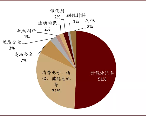 中金有色金属2021年展望：海外补库驱动顺周期逻辑，板块多点开花