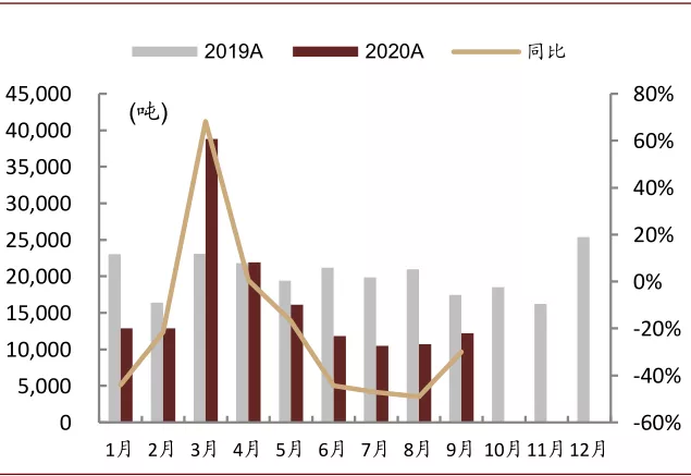 中金有色金属2021年展望：海外补库驱动顺周期逻辑，板块多点开花