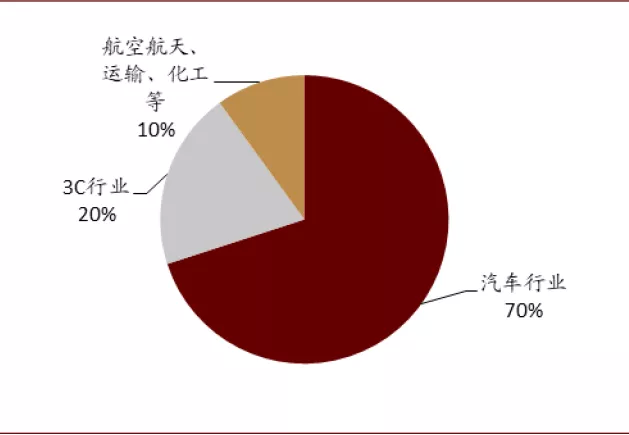 中金有色金属2021年展望：海外补库驱动顺周期逻辑，板块多点开花