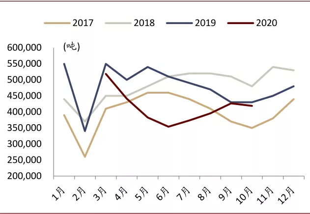 中金有色金属2021年展望：海外补库驱动顺周期逻辑，板块多点开花