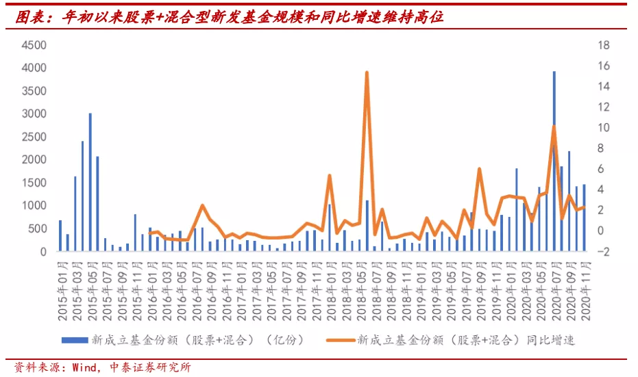 大行上涨后买什么?看好港股中资银行，板块行情持续