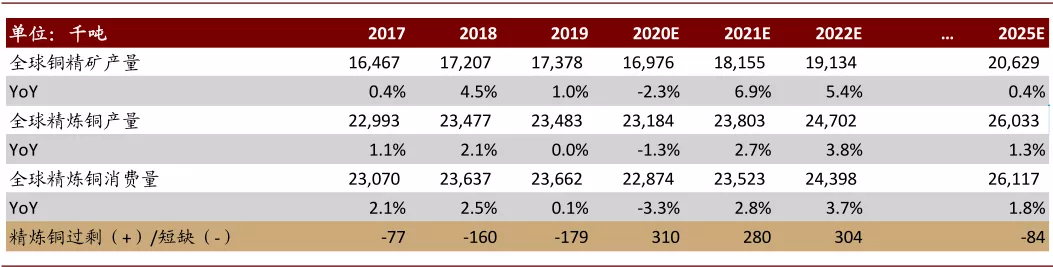 中金有色金属2021年展望：海外补库驱动顺周期逻辑，板块多点开花