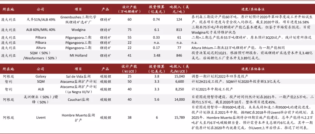 中金有色金属2021年展望：海外补库驱动顺周期逻辑，板块多点开花