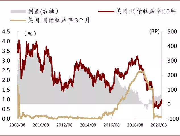 中金有色金属2021年展望：海外补库驱动顺周期逻辑，板块多点开花