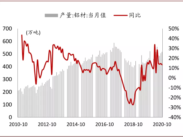 中金有色金属2021年展望：海外补库驱动顺周期逻辑，板块多点开花