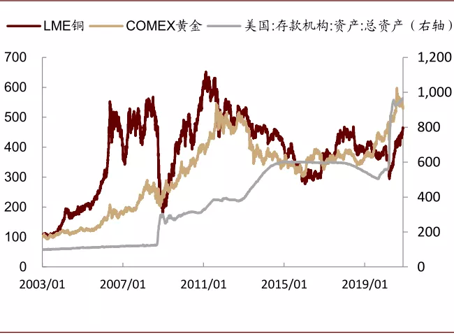 中金有色金属2021年展望：海外补库驱动顺周期逻辑，板块多点开花