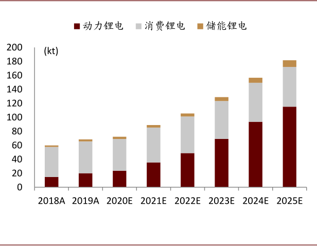 中金有色金属2021年展望：海外补库驱动顺周期逻辑，板块多点开花