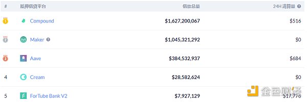 金色DeFi日报 | SushiSwap遭攻击 及时阻止仍造成1.5万美金损失