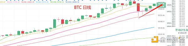 11.30晚间行情：反弹行情继续 合适在上车