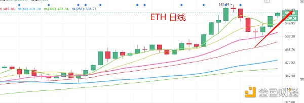 11.30晚间行情：反弹行情继续 合适在上车