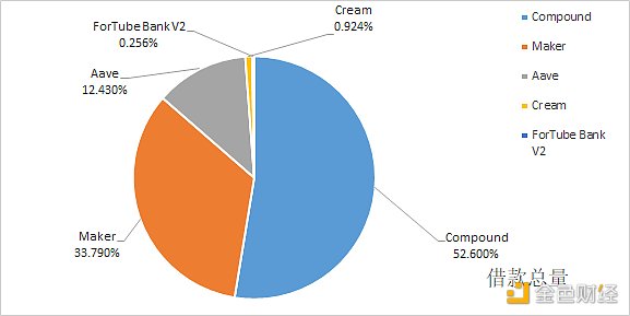 金色DeFi日报 | SushiSwap遭攻击 及时阻止仍造成1.5万美金损失