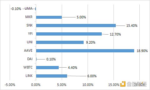 金色DeFi日报 | SushiSwap遭攻击 及时阻止仍造成1.5万美金损失