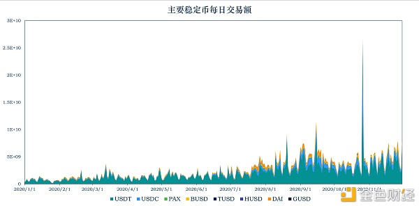 首发 | 加密稳定币报告：稳定币的里子和面子