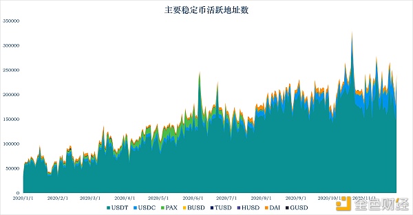 首发 | 加密稳定币报告：稳定币的里子和面子