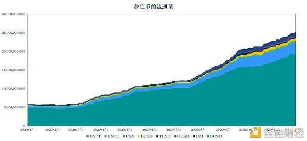 首发 | 加密稳定币报告：稳定币的里子和面子