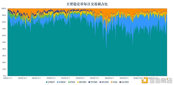 首发 | 加密稳定币报告：稳定币的里子和面子