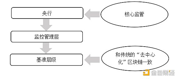 工信部：区块链助力加强国跨境资本流动监管