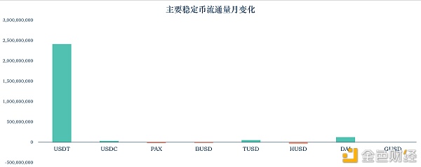 首发 | 加密稳定币报告：稳定币的里子和面子