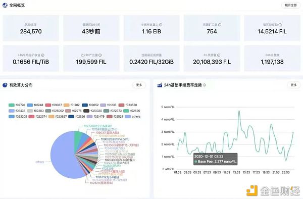 胡安：22岁创业、29岁1小时融资2.57亿美元 区块链贡献度仅排在中本聪、V神之后