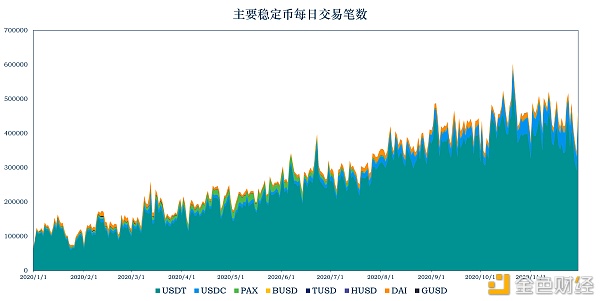 首发 | 加密稳定币报告：稳定币的里子和面子