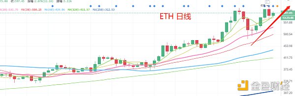 12.2晚间行情：BTC会不会上20000刀 狗庄的手法又暴露了