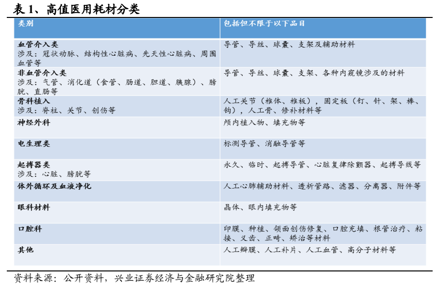 心脏支架价格跌了90%，现在是时候进场抄底了？