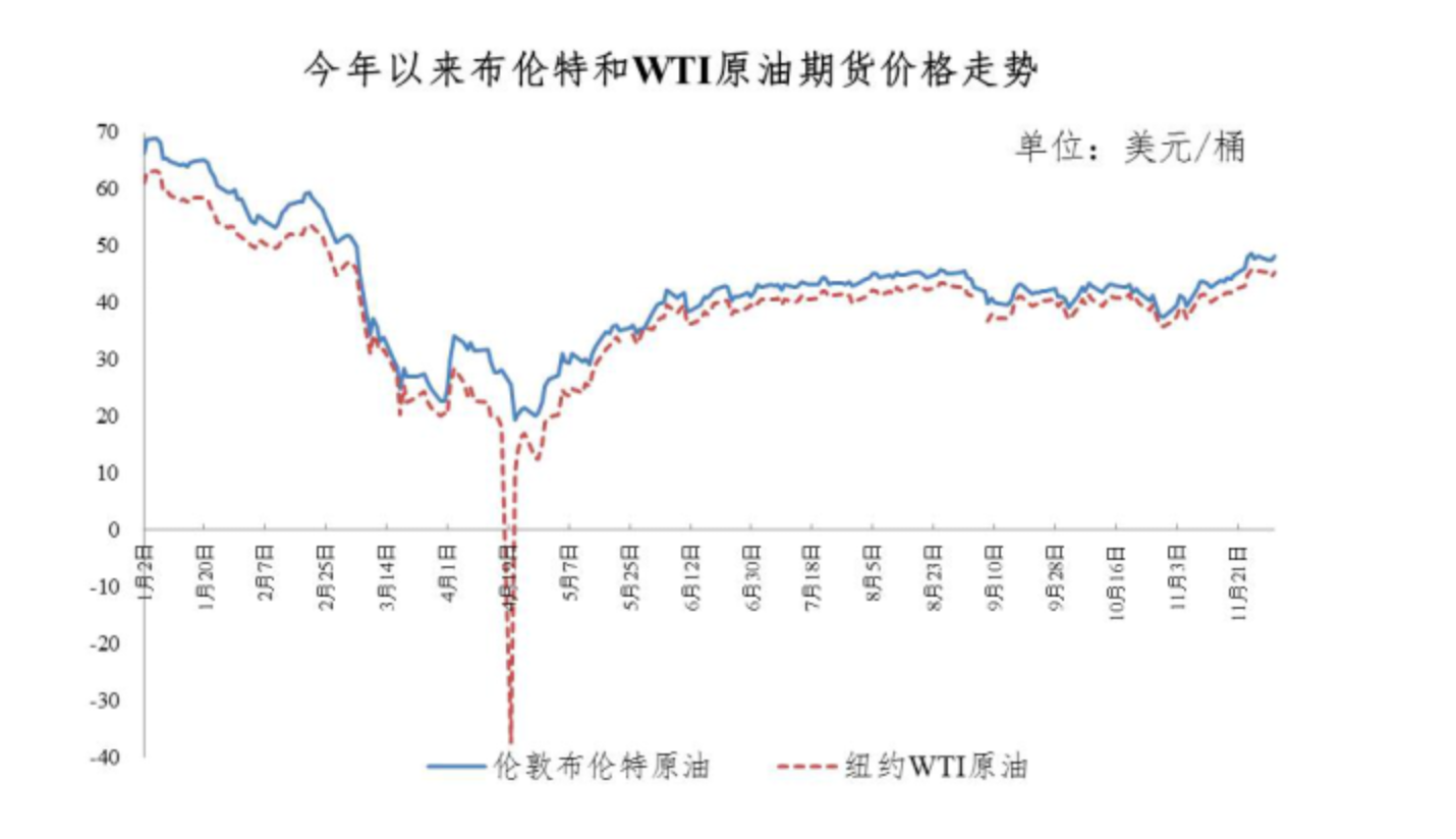 国内成品油价两连涨 加满一箱油多花10元