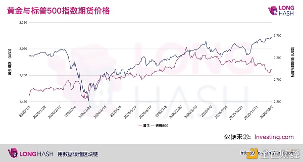 比特币创历史新高后的三大风险