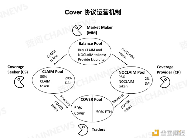 从保险协议 Cover 再思考：今天的 DeFi 世界究竟需要什么