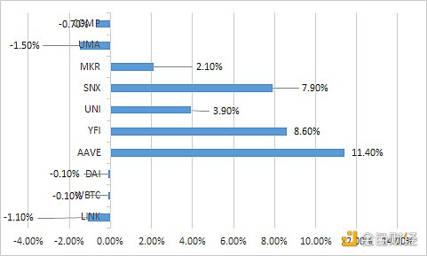 金色DeFi日报 | Compounder遭攻击 损失约￥8000万代币