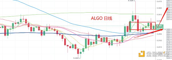 12.2晚间行情：BTC会不会上20000刀 狗庄的手法又暴露了