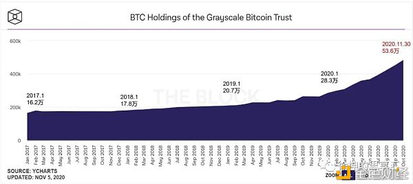 一文详解灰度信托运作模式