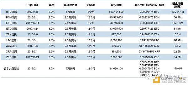 一文详解灰度信托运作模式